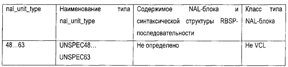 Способ и устройство для кодирования и декодирования видеоданных (патент 2653299)