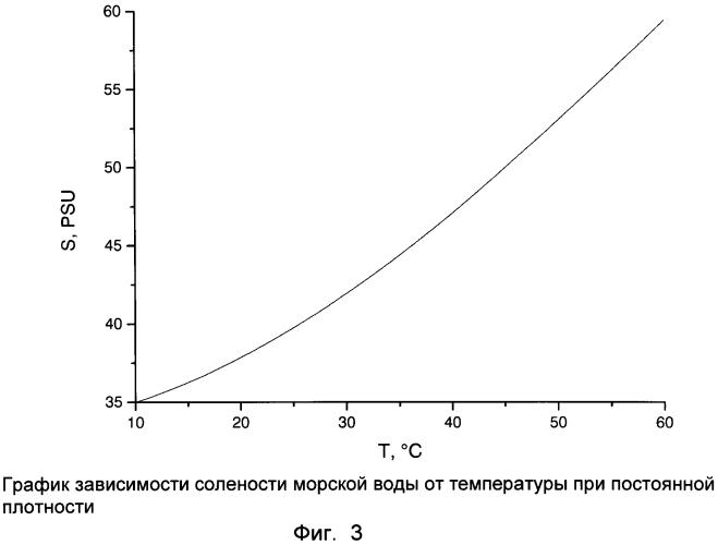 Способ маскировки следа подводного аппарата (патент 2564935)