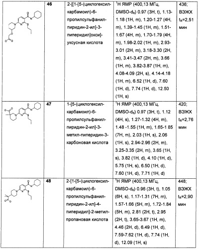 Пиридинкарбоксамиды в качестве ингибиторов 11-бета-hsd1 (патент 2451674)