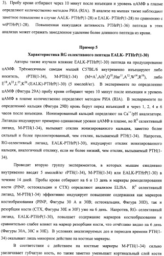 Способы скрининга с применением g-белок сопряженных рецепторов и родственных композиций (патент 2506274)