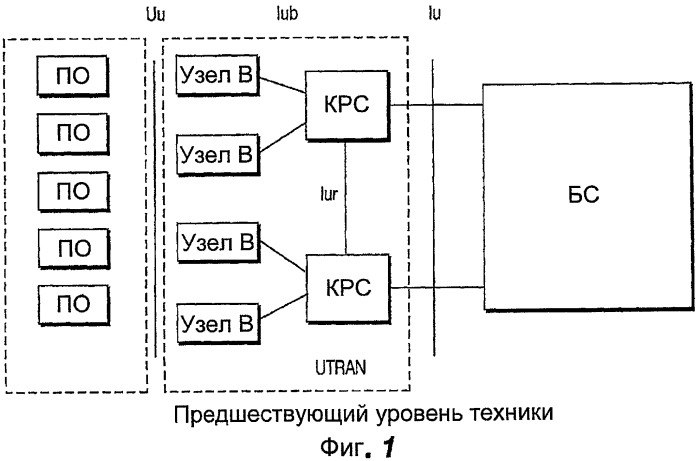 Устройство и процедура определения и распределения ресурсов на основе качества обслуживания в системах развития и долгосрочного развития высокоскоростного пакетного доступа (патент 2437251)