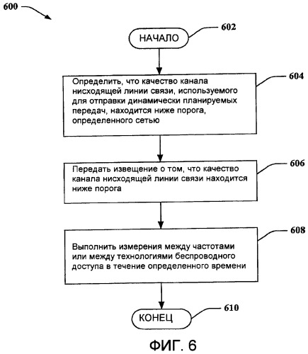 Инициированный мобильным устройством запрос интервала для измерения (патент 2445755)