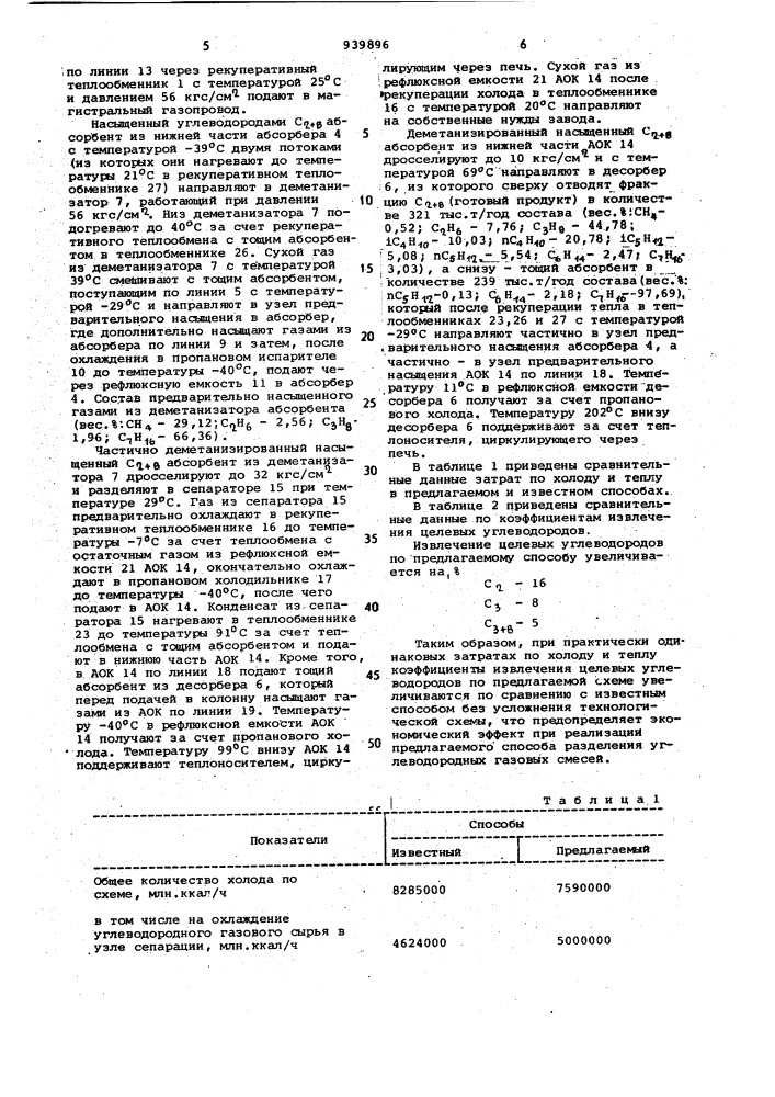 Способ разделения углеводородных газовых смесей (патент 939896)