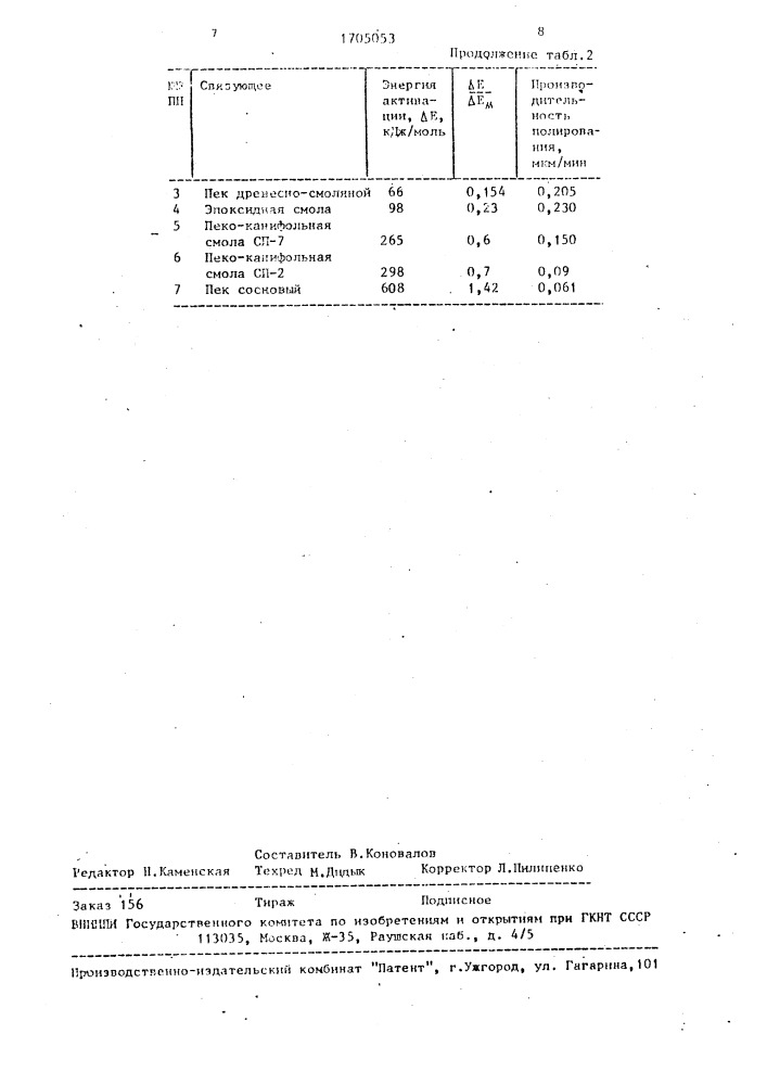 Способ изготовления абразивного инструмента (патент 1705053)