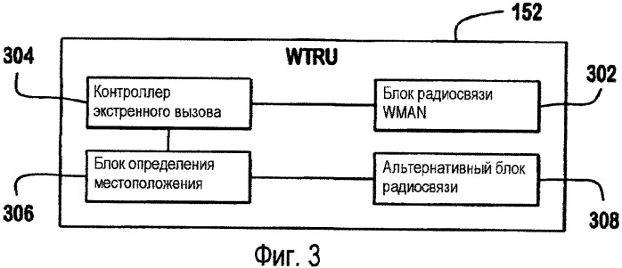 Способ и устройство для поддержки экстренного вызова в беспроводной региональной сети (патент 2395176)