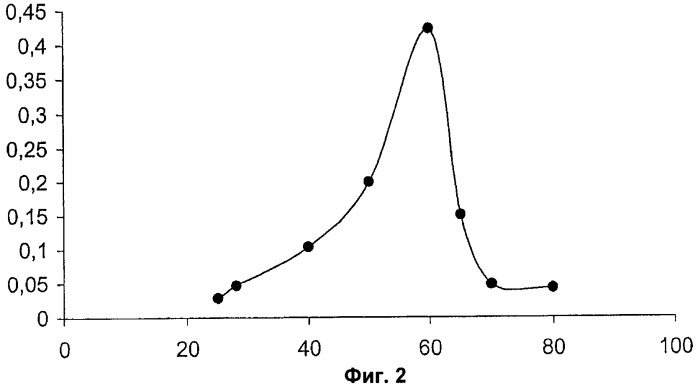 Ген abfb-1 penicillium funiculosum (патент 2388824)