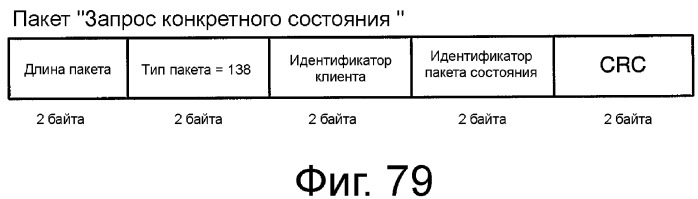 Устройство и способ реализации интерфейса высокоскоростной передачи данных (патент 2353066)