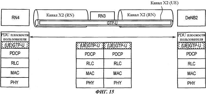 Система мобильной связи (патент 2505944)