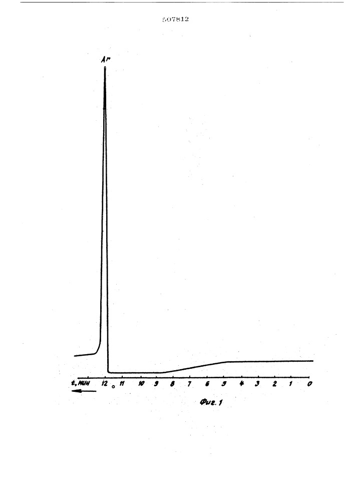 Хроматографический способ обогащения и разделения примесей в смеси газов (патент 507812)