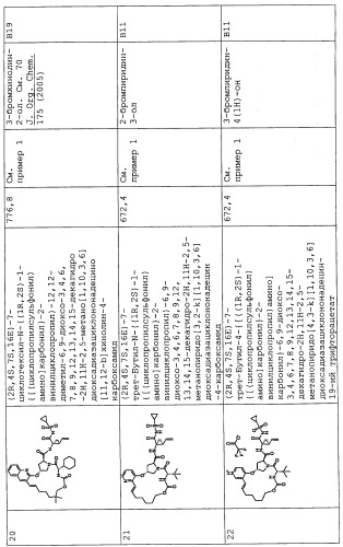 Ингибиторы hcv ns3 протеазы (патент 2468029)