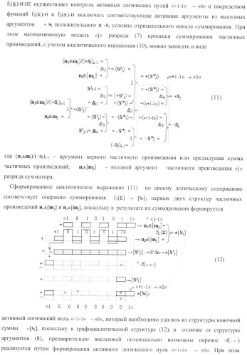 Функциональная структура параллельного позиционно-знакового сумматора f(+/-) для комбинационного умножителя, в котором выходные аргументы частичных произведений представлены в формате двоичной системы счисления f(2n) (варианты) (патент 2380740)