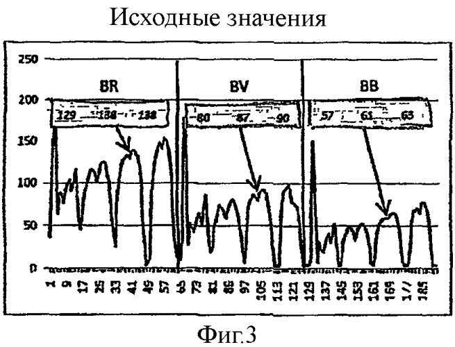 Способ обработки цифрового файла, в частности, типа изображения, видео и/или аудио (патент 2510150)