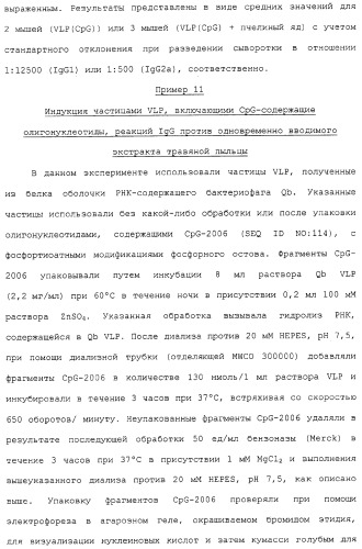 Композиции, содержащие cpg-олигонуклеотиды и вирусоподобные частицы, для применения в качестве адъювантов (патент 2322257)