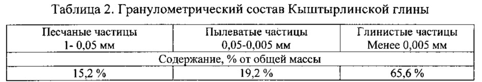 Керамическая масса на основе глины с добавлением осадка станций обезжелезивания (патент 2610603)