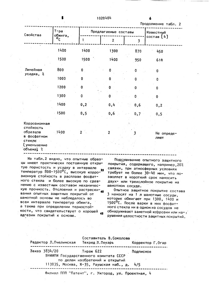 Огнеупорная масса для покрытия шамотных изделий (патент 1020404)