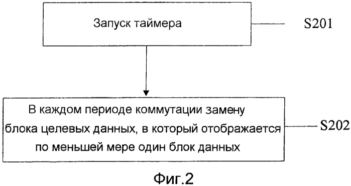 Способ для управления отображением кэша и системой кэша (патент 2556459)