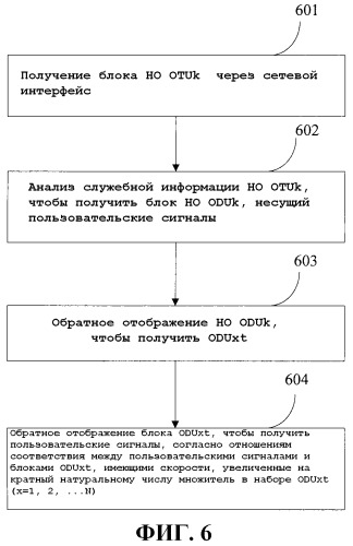 Способ, устройство и система передачи и приема клиентских сигналов (патент 2465732)