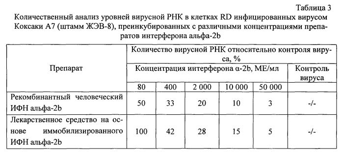 Противоэнтеровирусное и иммуностимулирующее средство (патент 2554761)