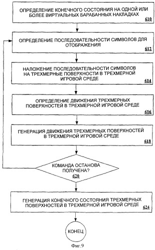 Трехмерные барабаны и трехмерные колеса в игровой машине (патент 2346334)