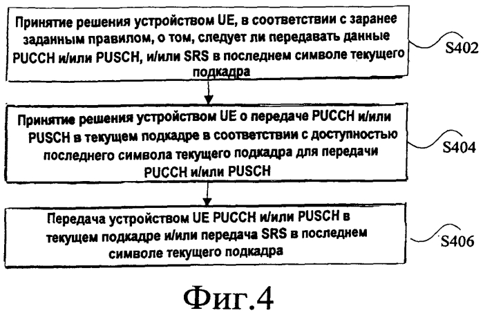 Способ и устройство для передачи данных (патент 2571096)