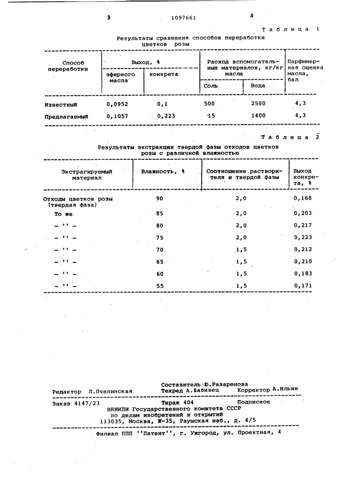 Способ получения эфирного масла из цветков розы (патент 1097661)