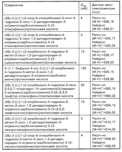 Производные карбоновых кислот (варианты), фармацевтическая композиция и способ селективного ингибирования связывания  4 1 интегрина у млекопитающего (патент 2263109)