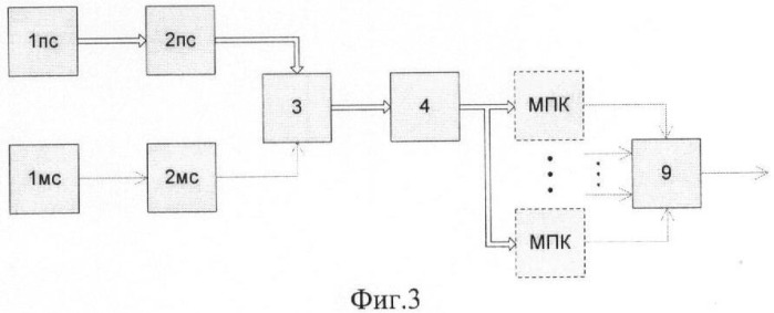 Способ передачи и приема сигналов (патент 2438250)