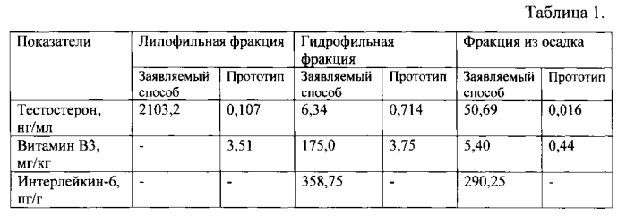 Способ получения экстракта из пантов для наружного или внутреннего применения (патент 2560696)