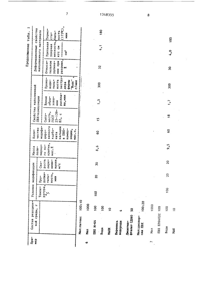 Способ получения наполненной поливинилхлоридной композиции (патент 1348355)