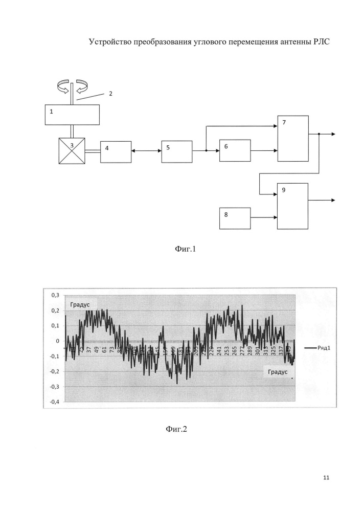 Устройство преобразования углового перемещения антенны рлс (патент 2661799)