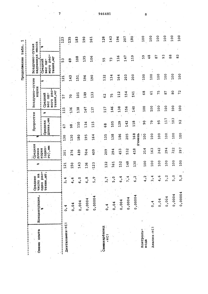 Стимулятор роста растений (патент 946481)