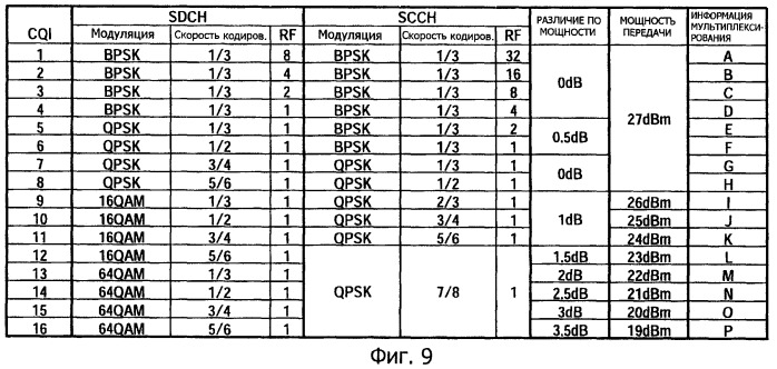 Устройство радиопередачи и способ радиопередачи (патент 2426256)