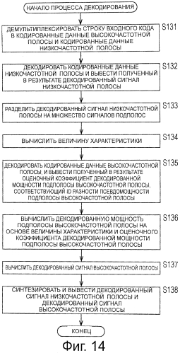 Устройство обработки сигналов и способ обработки сигналов, кодер и способ кодирования, декодер и способ декодирования, и программа (патент 2550550)