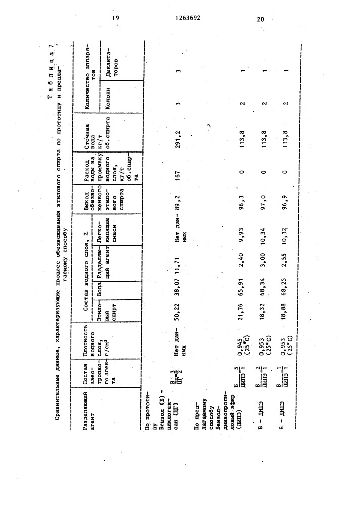 Способ обезвоживания этилового спирта (патент 1263692)