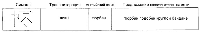 Способ изучения системы письма китайскими иероглифами и основанных на китайских иероглифах систем письма других языков (патент 2470354)