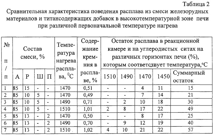 Способ создания защитного гарнисажа на футеровке горна и лещади доменной печи (патент 2291199)