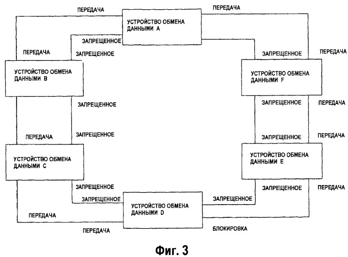 Способ, система для обработки неисправности и устройство обмена данными, основанные на промышленной сети ethernet (патент 2463719)