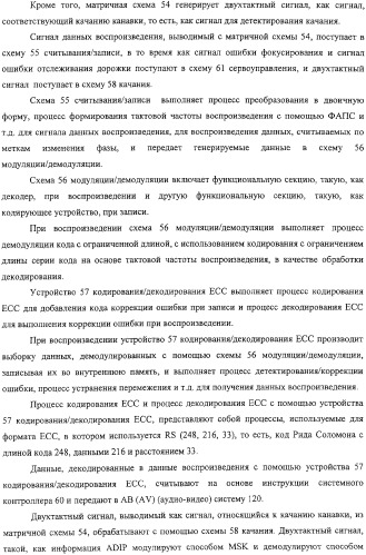 Дисковый носитель записи, способ производства дисков, устройство привода диска (патент 2316832)