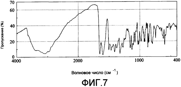 Кристаллические производные морфинана и способ их получения (патент 2397173)