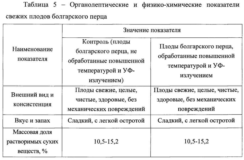Способ увеличения антиоксидантной активности свежих овощей (патент 2660568)