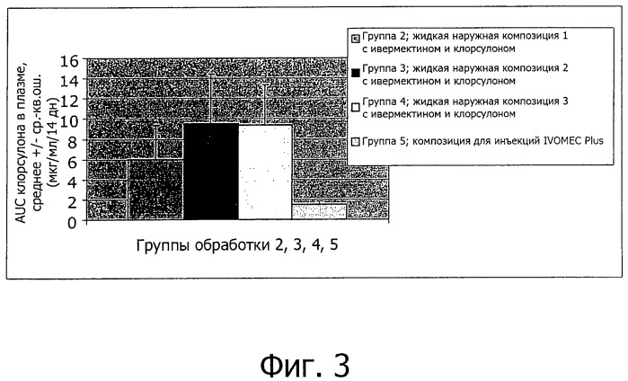 Системы растворителей для жидких наружных композиций для борьбы с паразитами (патент 2497364)