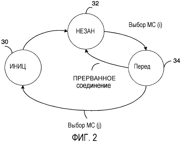 Способ и устройство для высокоскоростной передачи пакетных данных и передачи данных с малой задержкой (патент 2422998)