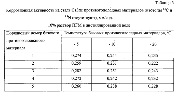 Способ получения твердого противогололедного материала на основе пищевой поваренной соли и кальцинированного хлорида кальция (варианты) (патент 2583961)