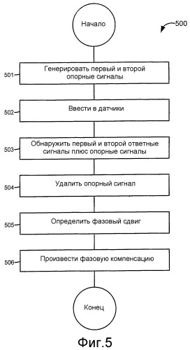 Кориолисовый расходомер и способ определения разности сигналов в кабельной линии и первом и втором датчиках (патент 2358242)
