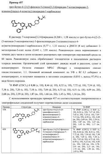 Активаторы глюкокиназы (патент 2457207)