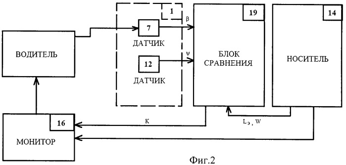Способ оценки профессиональности вождения транспортного средства (патент 2465653)