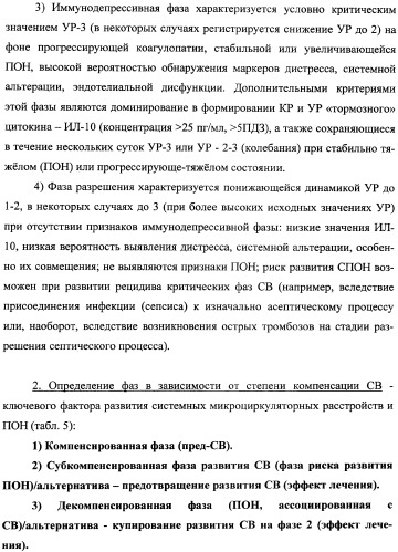 Способ диагностики и прогноза системного воспаления с верификацией фаз и стадий (патент 2335771)