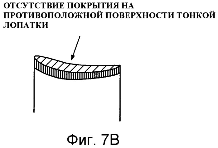 Вращающийся элемент и способ нанесения покрытия на него (патент 2320776)