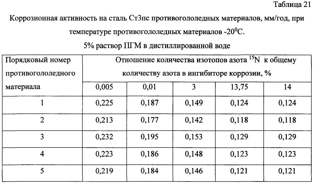 Способ получения твердого противогололедного материала на основе пищевой поваренной соли и кальцинированного хлорида кальция (варианты) (патент 2603168)