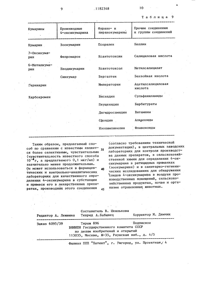 Способ качественного определения 4-оксикумарина (патент 1182348)